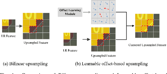 Figure 1 for A Deep Semantic Segmentation Network with Semantic and Contextual Refinements