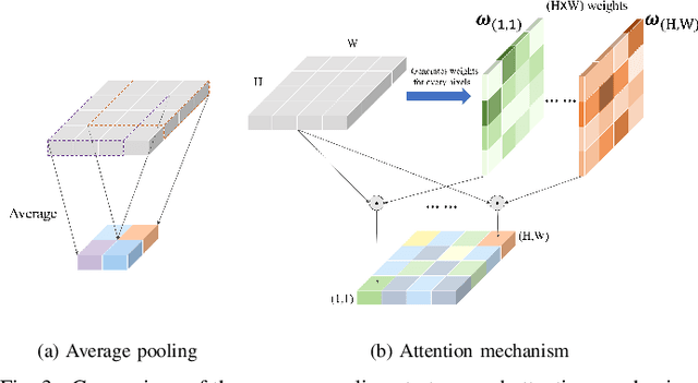 Figure 3 for A Deep Semantic Segmentation Network with Semantic and Contextual Refinements