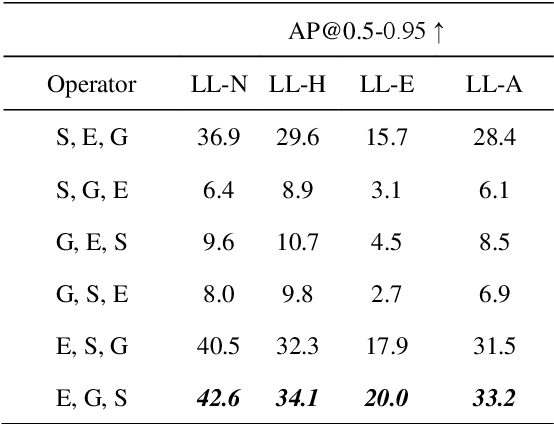 Figure 4 for Improving Low-Light Image Recognition Performance Based on Image-adaptive Learnable Module