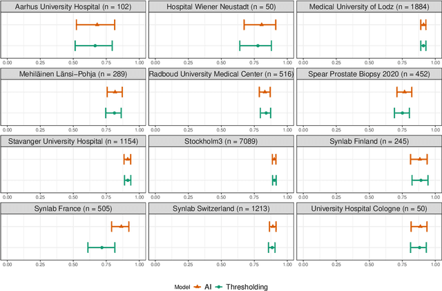 Figure 4 for The impact of tissue detection on diagnostic artificial intelligence algorithms in digital pathology