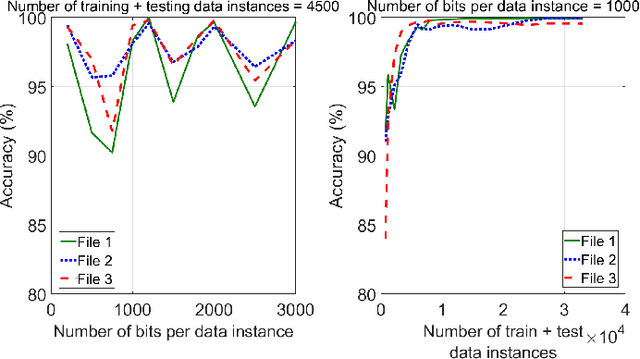 Figure 4 for Free-Space Optical Channel Turbulence Prediction: A Machine Learning Approach