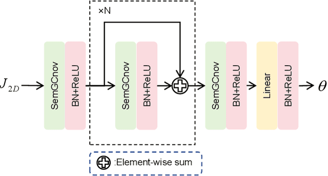 Figure 3 for 3D Hand Reconstruction via Aggregating Intra and Inter Graphs Guided by Prior Knowledge for Hand-Object Interaction Scenario
