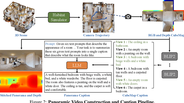 Figure 2 for DiffPano: Scalable and Consistent Text to Panorama Generation with Spherical Epipolar-Aware Diffusion