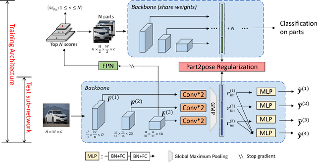 Figure 1 for Drawing Attention to Detail: Pose Alignment through Self-Attention for Fine-Grained Object Classification