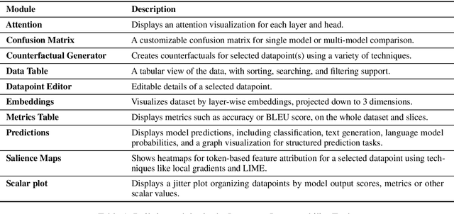 Figure 2 for The Language Interpretability Tool: Extensible, Interactive Visualizations and Analysis for NLP Models