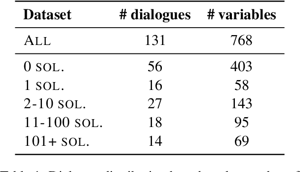 Figure 2 for Evaluating Task-Oriented Dialogue Consistency through Constraint Satisfaction