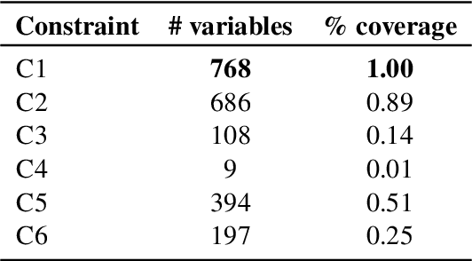 Figure 4 for Evaluating Task-Oriented Dialogue Consistency through Constraint Satisfaction