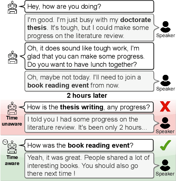 Figure 1 for Mind the Gap Between Conversations for Improved Long-Term Dialogue Generation