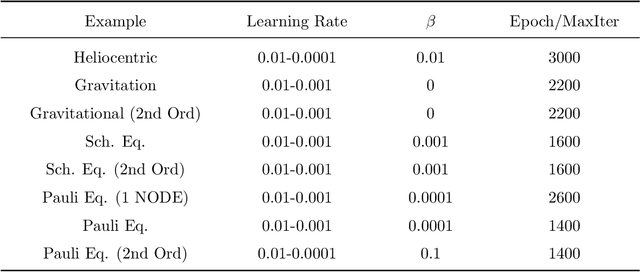 Figure 4 for Discover Physical Concepts and Equations with Machine Learning