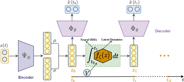 Figure 1 for Discover Physical Concepts and Equations with Machine Learning