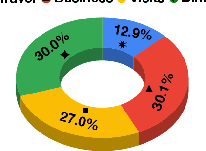 Figure 2 for EtiCor: Corpus for Analyzing LLMs for Etiquettes