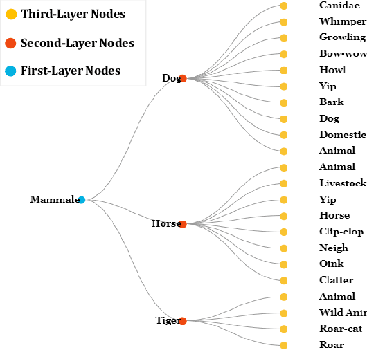 Figure 4 for BAVS: Bootstrapping Audio-Visual Segmentation by Integrating Foundation Knowledge