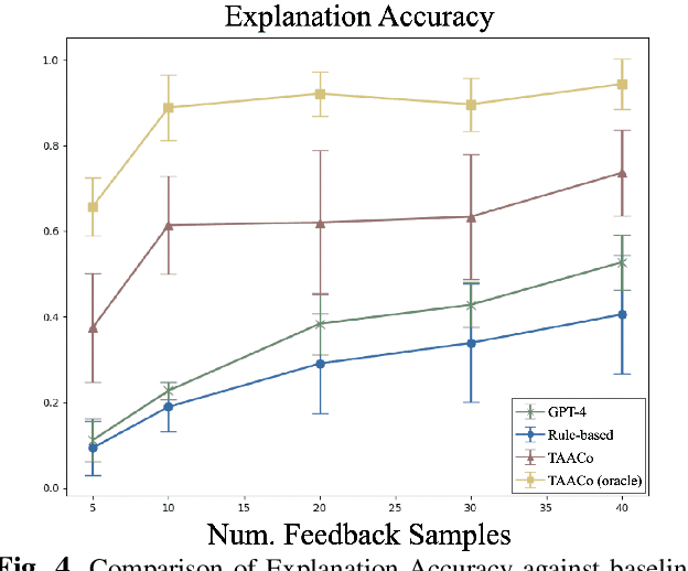 Figure 3 for Robot Behavior Personalization from Sparse User Feedback
