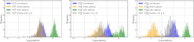 Figure 2 for Unlearning in- vs. out-of-distribution data in LLMs under gradient-based method