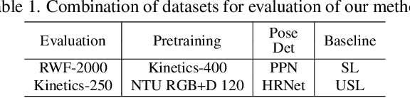 Figure 2 for Prompt-Guided Zero-Shot Anomaly Action Recognition using Pretrained Deep Skeleton Features