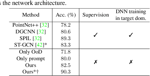 Figure 4 for Prompt-Guided Zero-Shot Anomaly Action Recognition using Pretrained Deep Skeleton Features