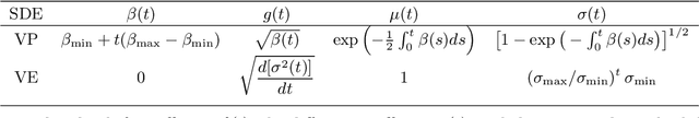 Figure 2 for IRIS: A Bayesian Approach for Image Reconstruction in Radio Interferometry with expressive Score-Based priors