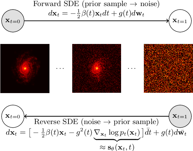 Figure 1 for IRIS: A Bayesian Approach for Image Reconstruction in Radio Interferometry with expressive Score-Based priors