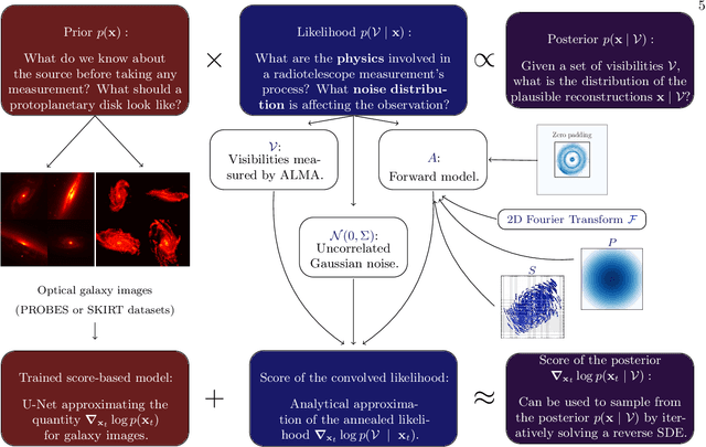 Figure 3 for IRIS: A Bayesian Approach for Image Reconstruction in Radio Interferometry with expressive Score-Based priors