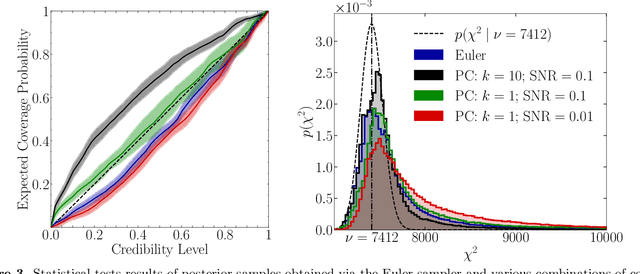 Figure 4 for IRIS: A Bayesian Approach for Image Reconstruction in Radio Interferometry with expressive Score-Based priors