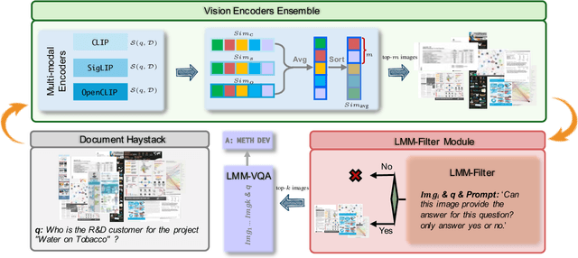 Figure 4 for Document Haystacks: Vision-Language Reasoning Over Piles of 1000+ Documents