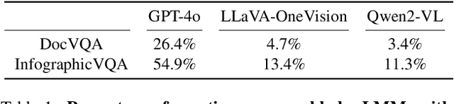 Figure 1 for Document Haystacks: Vision-Language Reasoning Over Piles of 1000+ Documents