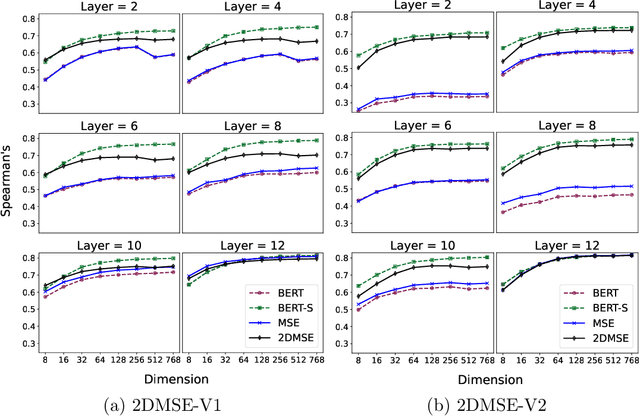 Figure 1 for 2D Matryoshka Training for Information Retrieval