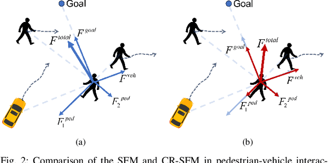 Figure 2 for Free Energy-Inspired Cognitive Risk Integration for AV Navigation in Pedestrian-Rich Environments