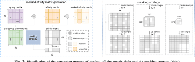 Figure 2 for Masked Collaborative Contrast for Weakly Supervised Semantic Segmentation