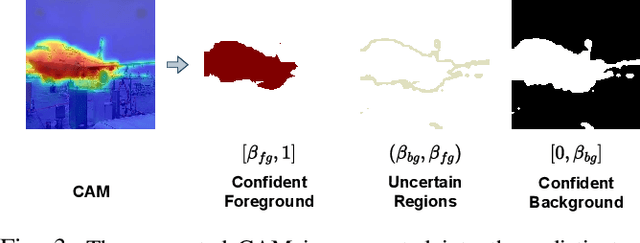 Figure 3 for Masked Collaborative Contrast for Weakly Supervised Semantic Segmentation