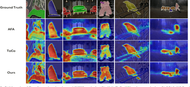 Figure 4 for Masked Collaborative Contrast for Weakly Supervised Semantic Segmentation