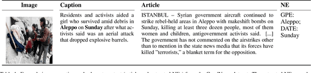 Figure 2 for Enhancing Journalism with AI: A Study of Contextualized Image Captioning for News Articles using LLMs and LMMs