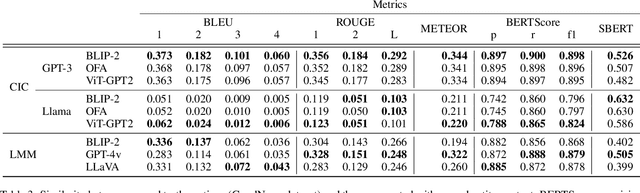 Figure 4 for Enhancing Journalism with AI: A Study of Contextualized Image Captioning for News Articles using LLMs and LMMs