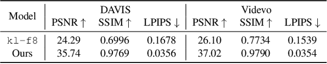 Figure 4 for Video Colorization with Pre-trained Text-to-Image Diffusion Models