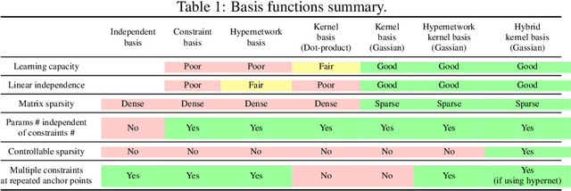 Figure 1 for Neural Fields with Hard Constraints of Arbitrary Differential Order