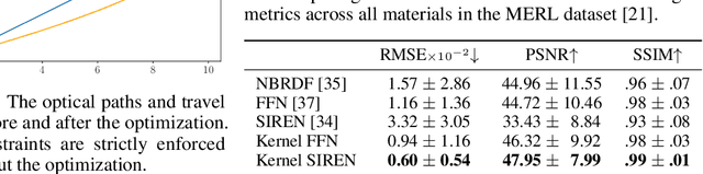 Figure 2 for Neural Fields with Hard Constraints of Arbitrary Differential Order