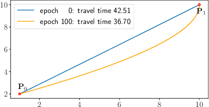 Figure 3 for Neural Fields with Hard Constraints of Arbitrary Differential Order