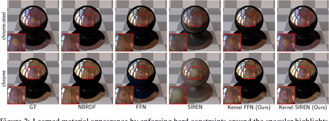 Figure 4 for Neural Fields with Hard Constraints of Arbitrary Differential Order