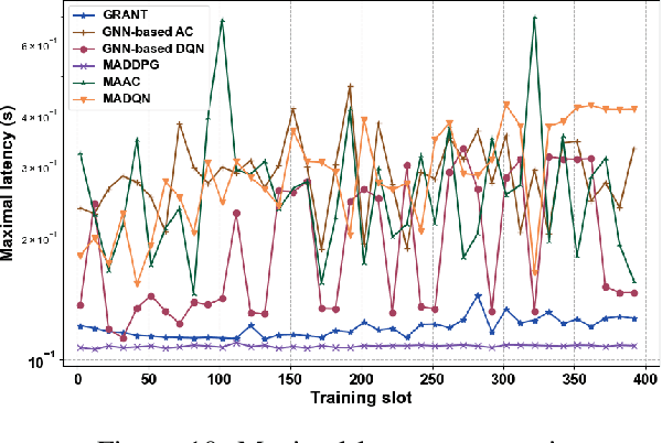 Figure 2 for Tera-SpaceCom: GNN-based Deep Reinforcement Learning for Joint Resource Allocation and Task Offloading in TeraHertz Band Space Networks