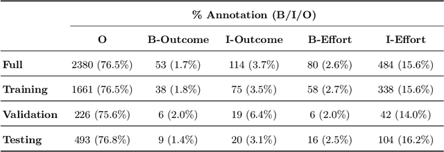 Figure 2 for Using Large Language Models to Provide Explanatory Feedback to Human Tutors