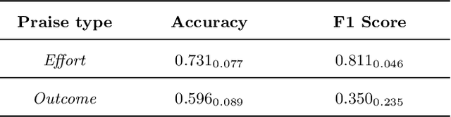 Figure 3 for Using Large Language Models to Provide Explanatory Feedback to Human Tutors