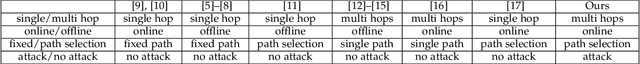 Figure 2 for Learning the Optimal Path and DNN Partition for Collaborative Edge Inference