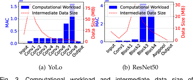Figure 4 for Learning the Optimal Path and DNN Partition for Collaborative Edge Inference