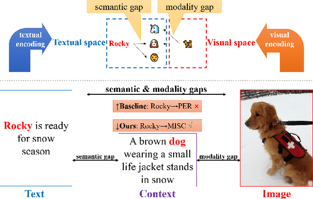 Figure 1 for Shapley Value-based Contrastive Alignment for Multimodal Information Extraction