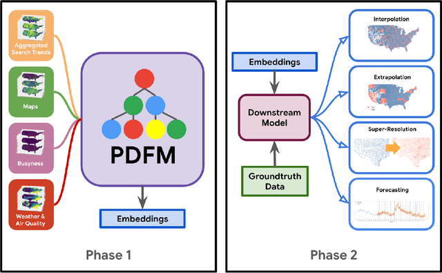 Figure 1 for General Geospatial Inference with a Population Dynamics Foundation Model