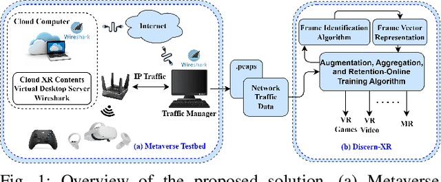 Figure 1 for Discern-XR: An Online Classifier for Metaverse Network Traffic