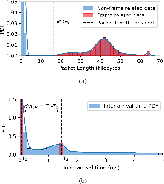 Figure 2 for Discern-XR: An Online Classifier for Metaverse Network Traffic