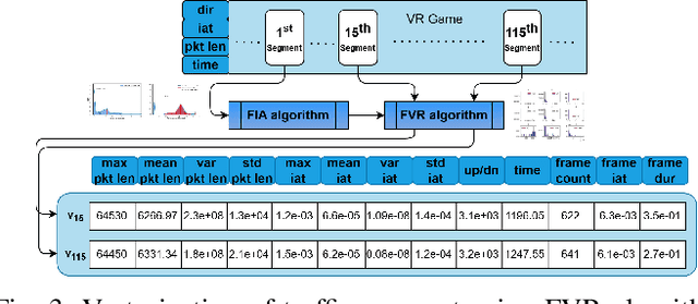 Figure 3 for Discern-XR: An Online Classifier for Metaverse Network Traffic