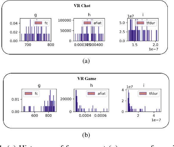 Figure 4 for Discern-XR: An Online Classifier for Metaverse Network Traffic