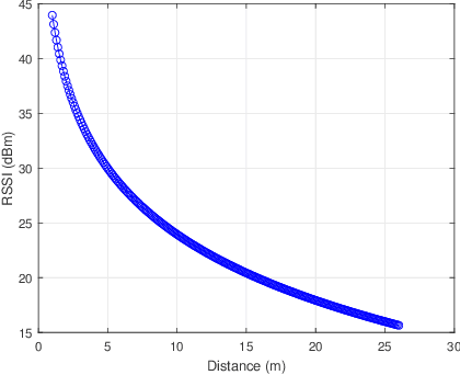 Figure 1 for Radio Source Localization using Sparse Signal Measurements from Uncrewed Ground Vehicles